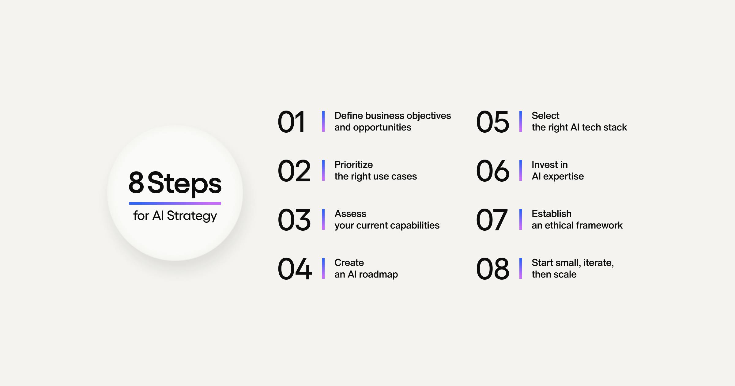 8 steps AI strategy