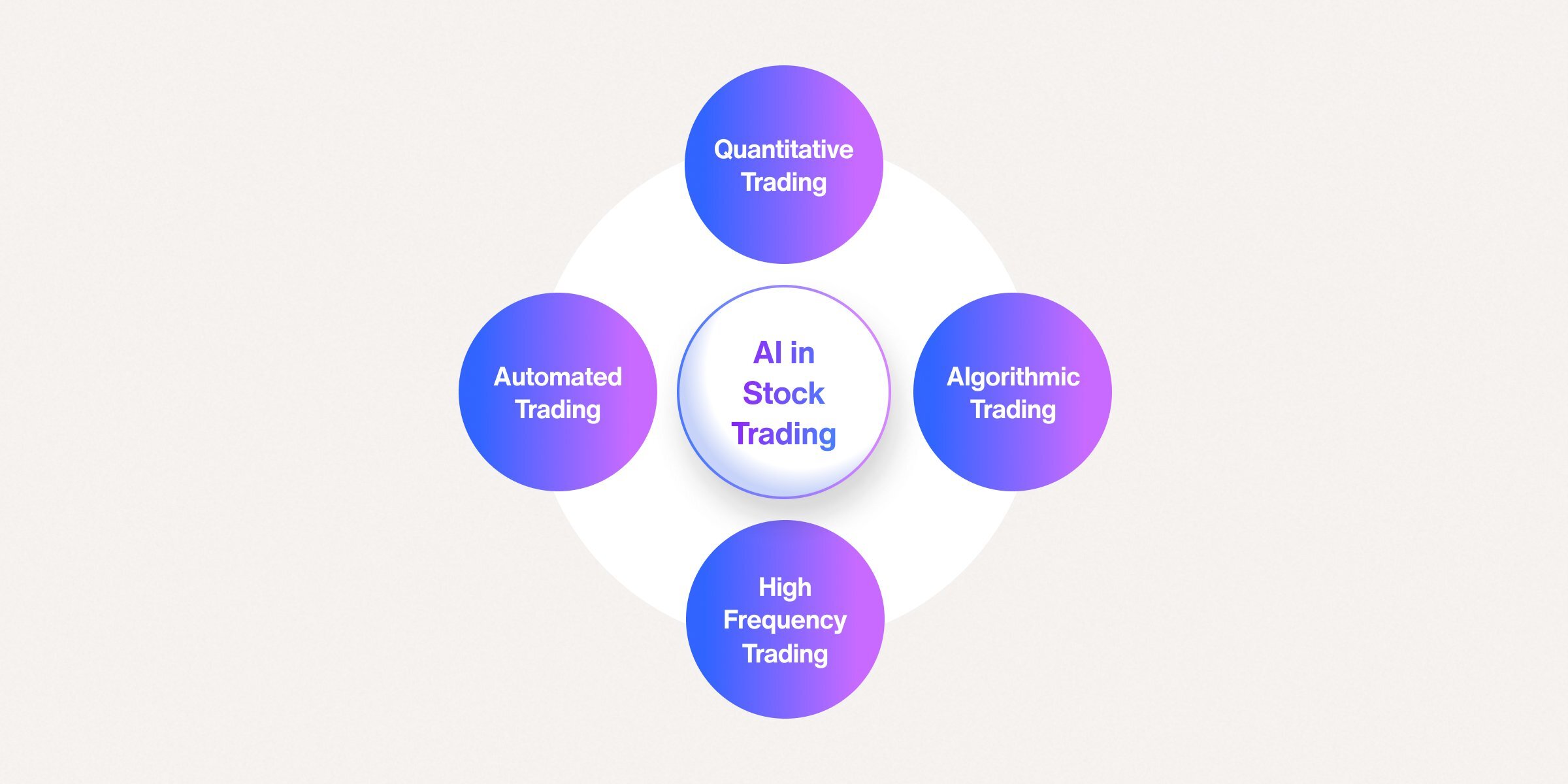 AI enhances the speed and accuracy of stock trading