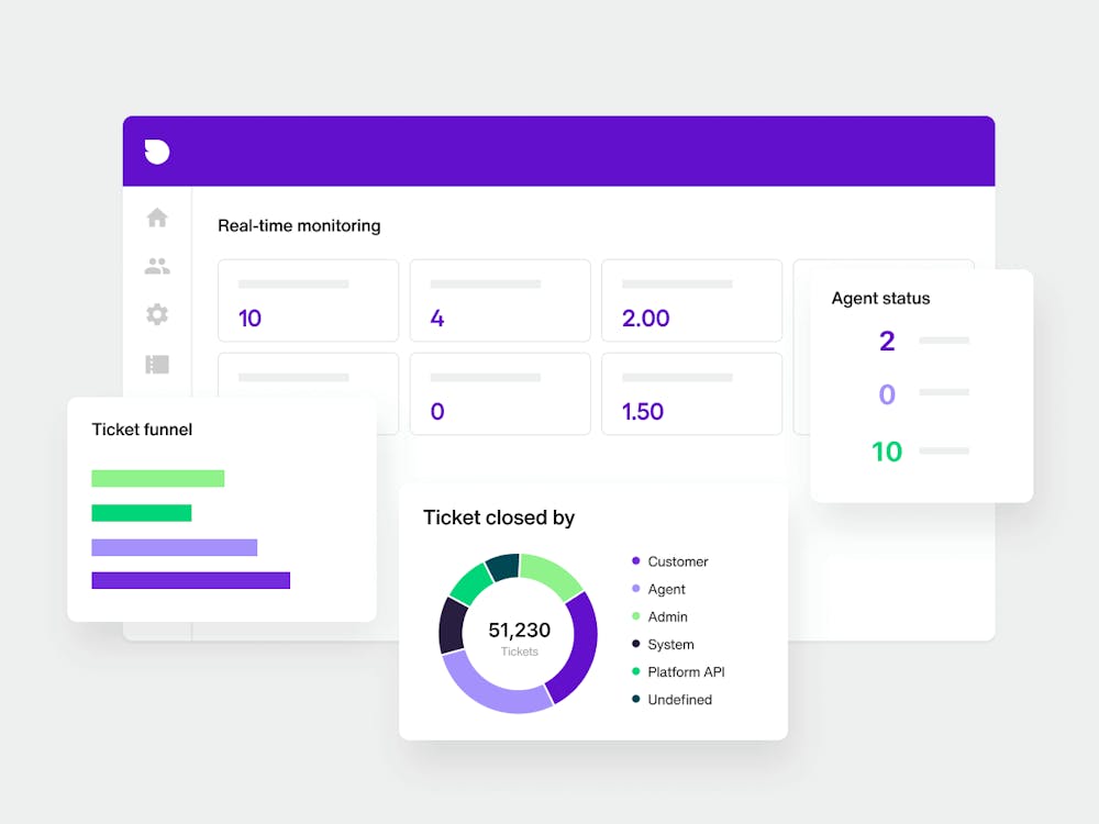 Customer support real time reporting