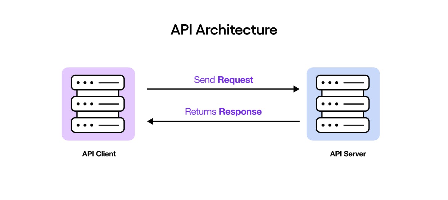 Webhook archictecture send response