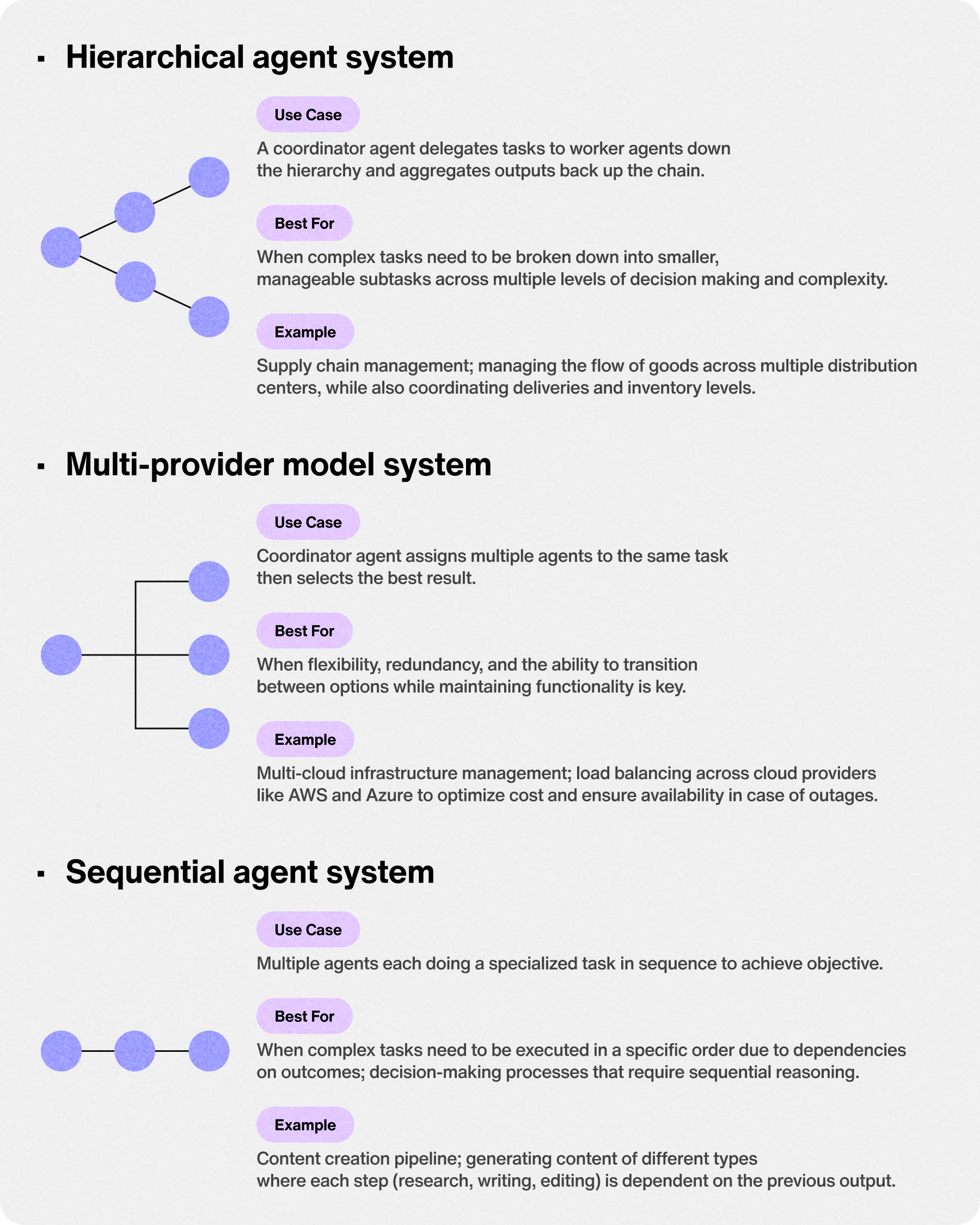 Multi-agent AI workflow example