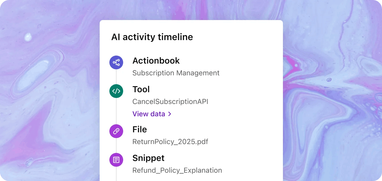 AI activity timeline