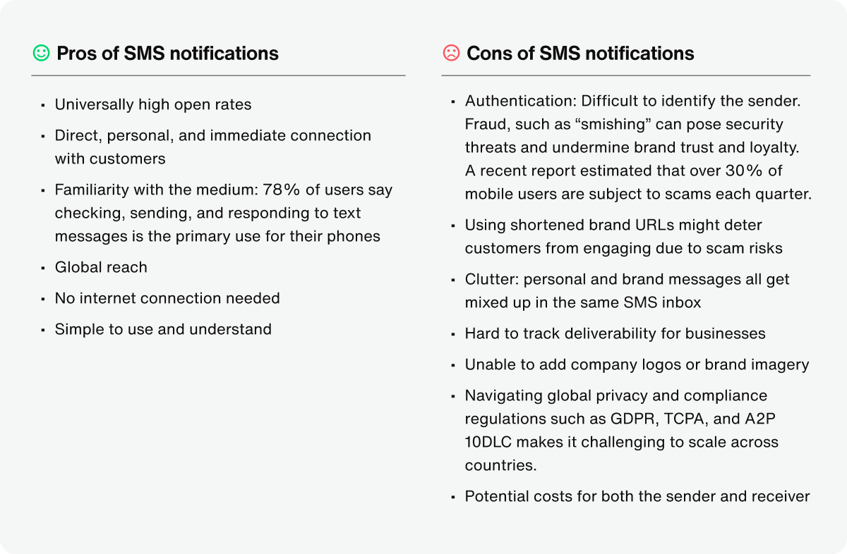 Pros and cons of SMS notifications