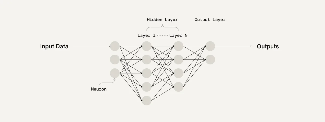 Deep learning neural network representation