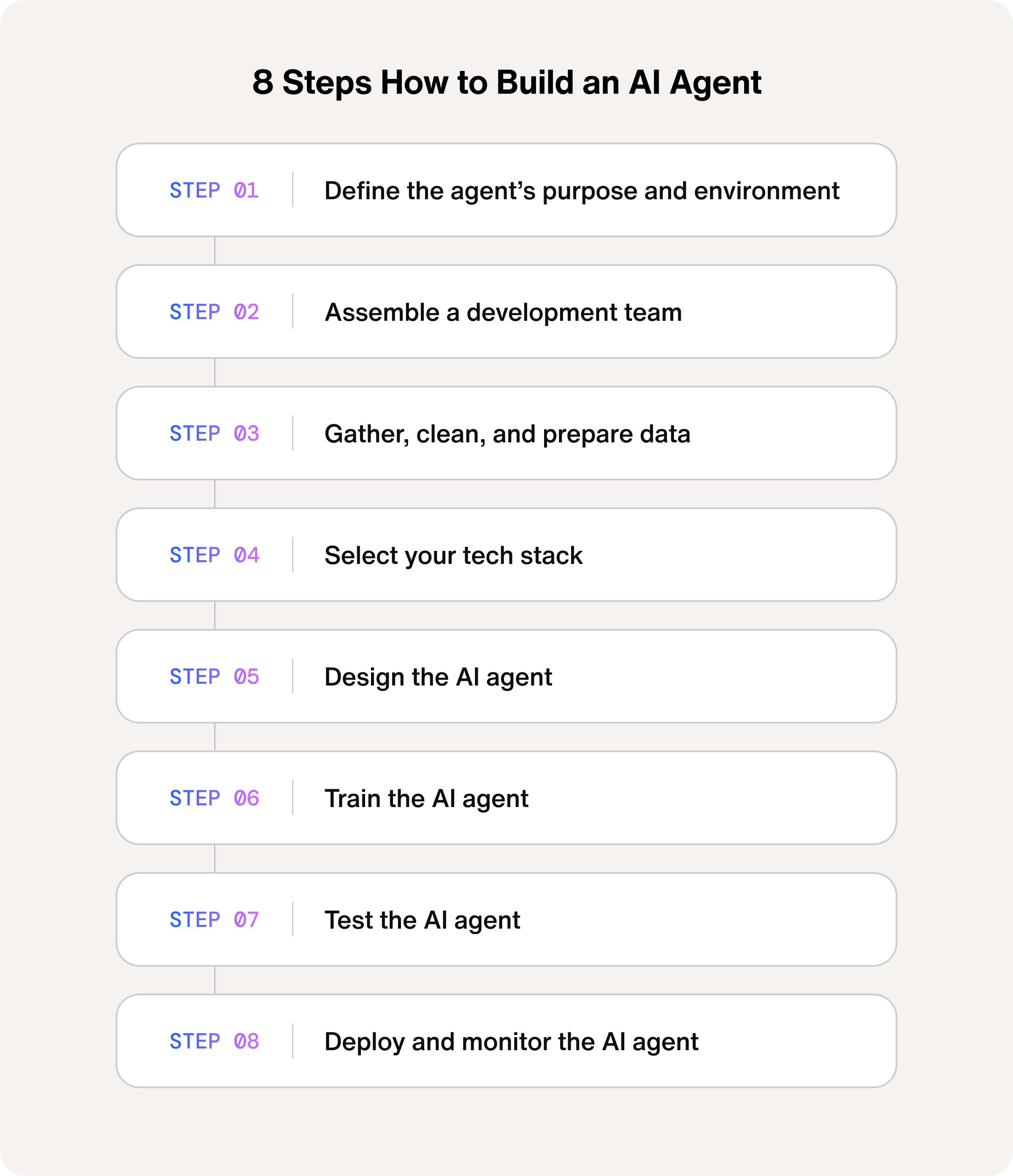 Steps to build an AI agent