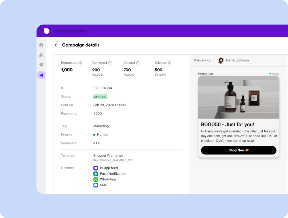 In app notification analytics campaign detail