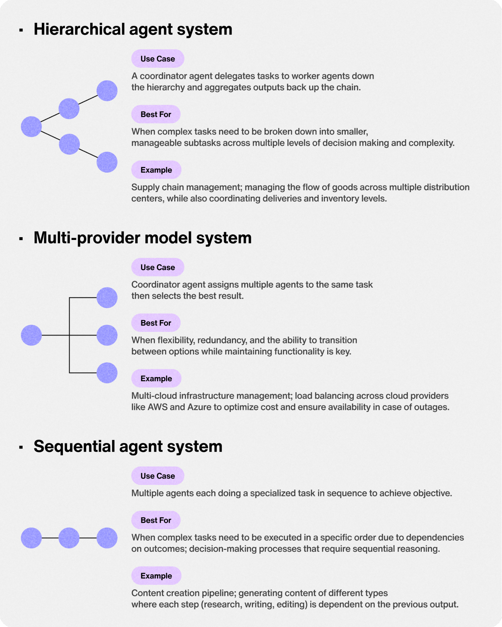 Multi-agent systems and the AI workforce