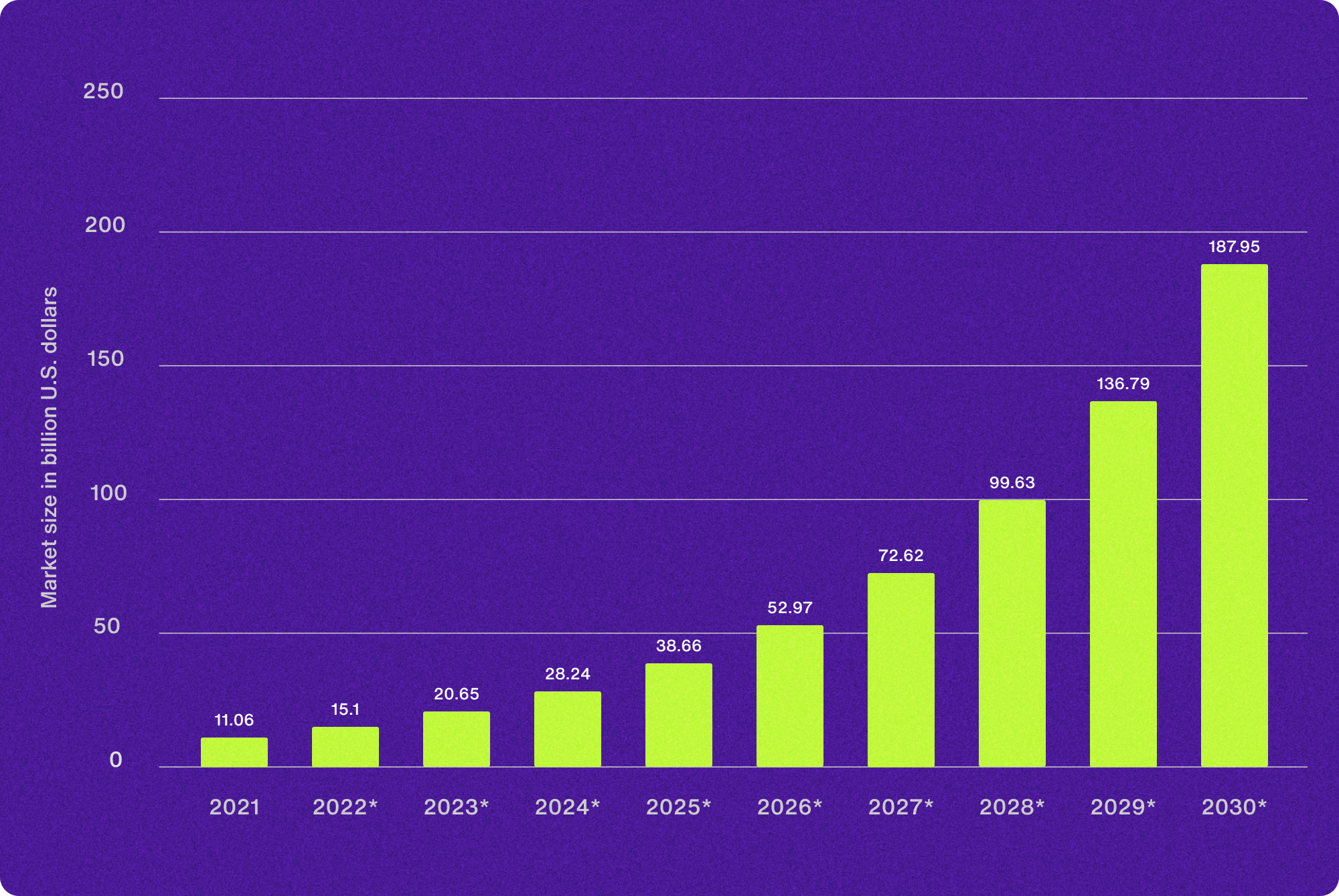 AI in healthcare market size